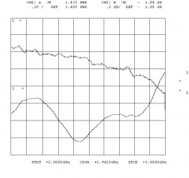 Attenuation Diagram